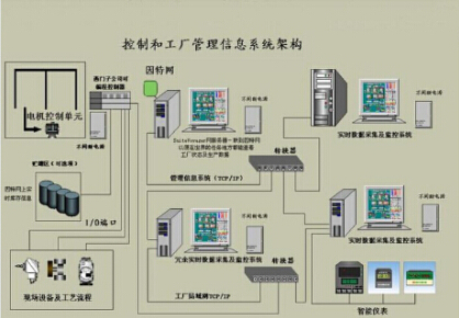 PLC控制系統,機組LCU,PLC控制