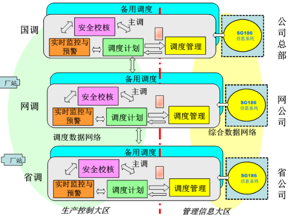 【杭州繼保電氣集團】解析什么是電力系統(tǒng)調(diào)度