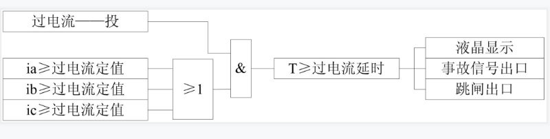 線路保護測控裝置,過流保護